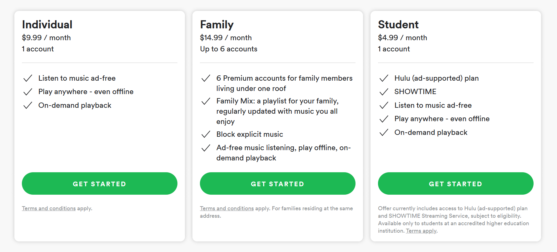 Is Hulu Still Free On Spotify